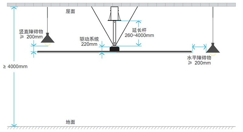 工業(yè)大風扇品牌排行榜