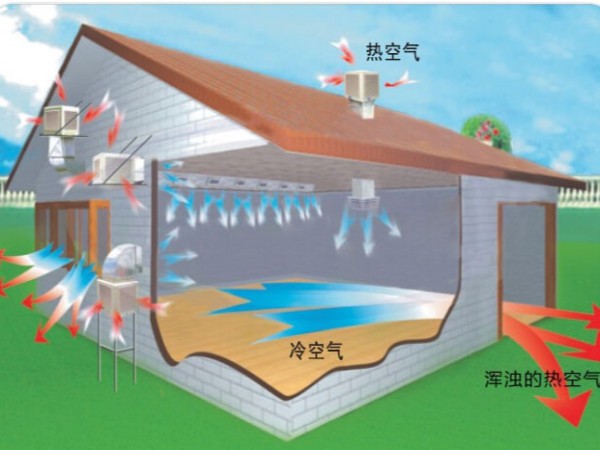 環(huán)保空調降溫原理