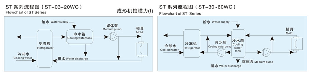 冷凍水循環(huán)裝置